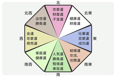 花 風水 効果|花風水で運気アップ！色や方角ごとのお花の選び方 ｜ 花言葉・ 